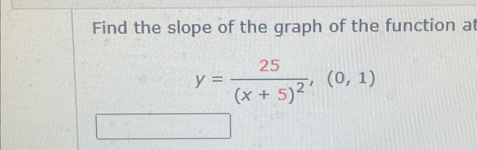 Solved Find the slope of the graph of the function | Chegg.com