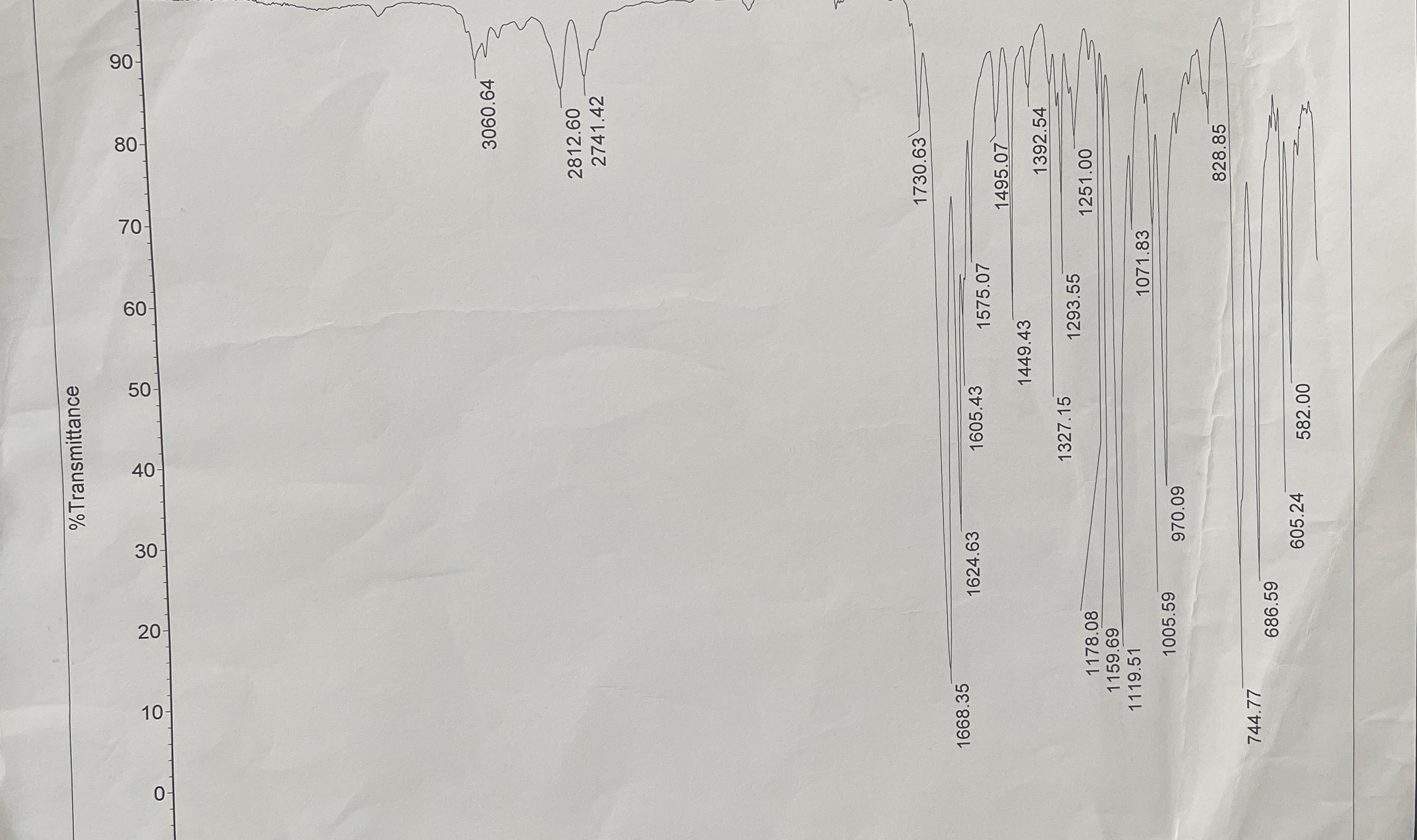 Solved Please identify the peaks in this spectrum | Chegg.com