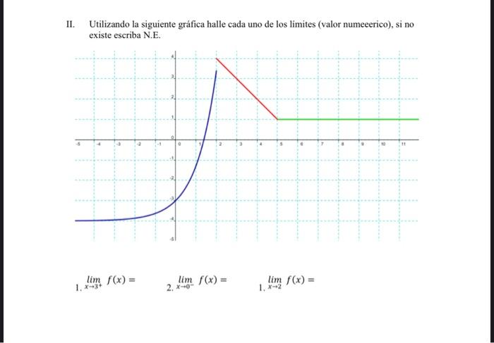 II. Utilizando la siguiente gráfica halle cada uno de los limites (valor numeerico), si no existe escriba N.E. 1. \( \lim _{x