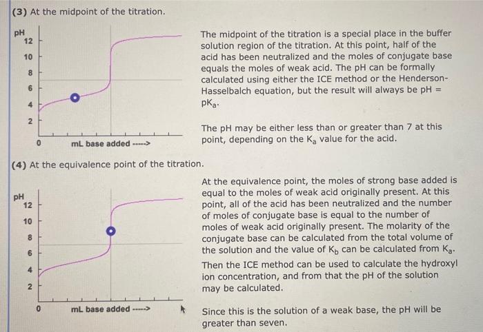(3) At the midpoint of the titration.
PH
12
10
0
mL base added ----->
(4) At the equivalence point of the titration.
PH
mL ba