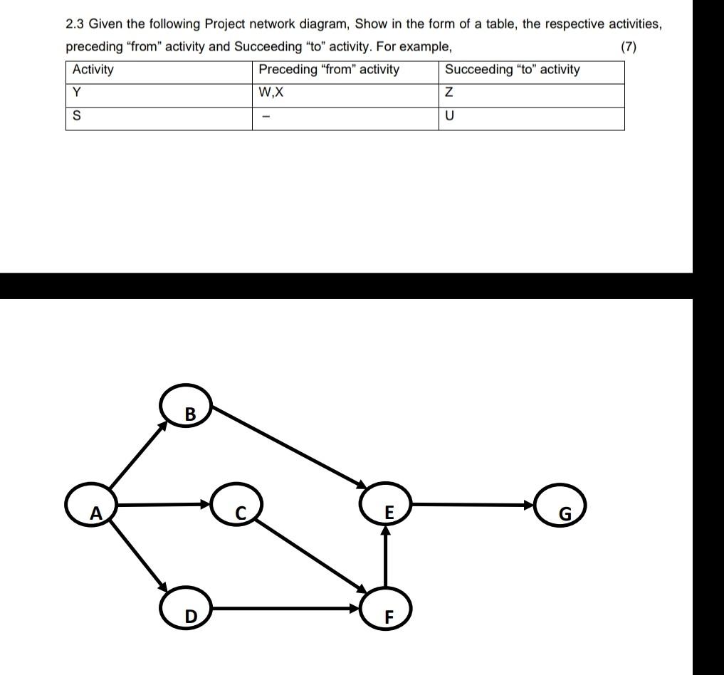 Solved 2.3 Given the following Project network diagram, Show | Chegg.com