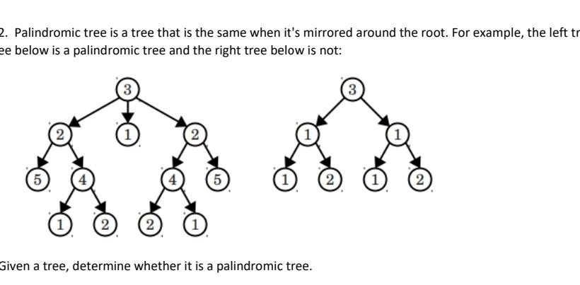 Solved 2. Palindromic tree is a tree that is the same when | Chegg.com