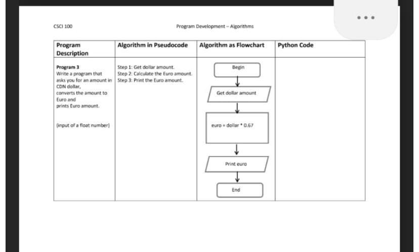 Solved 3 Develop an algorithm for a program that asks for a | Chegg.com