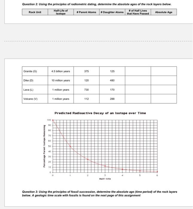 Solved Using the principles of radiometric dating, what is | Chegg.com