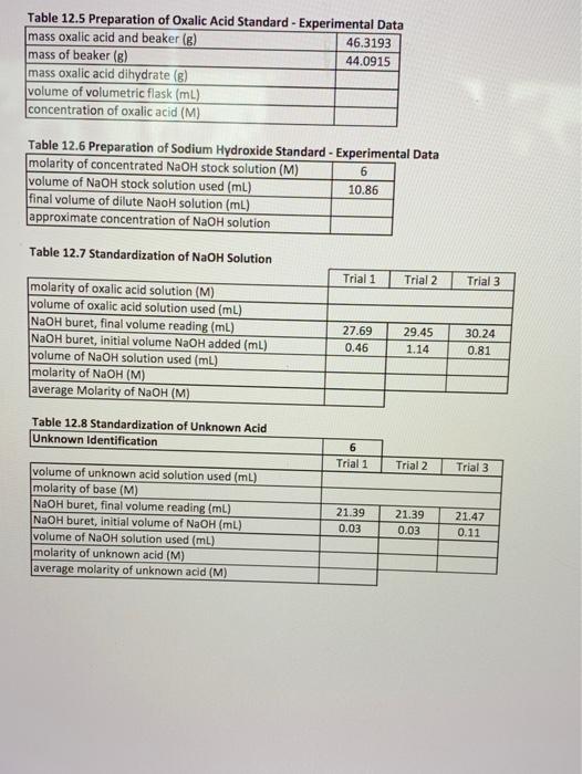 Solved Table 12.5 Preparation Of Oxalic Acid Standard - | Chegg.com