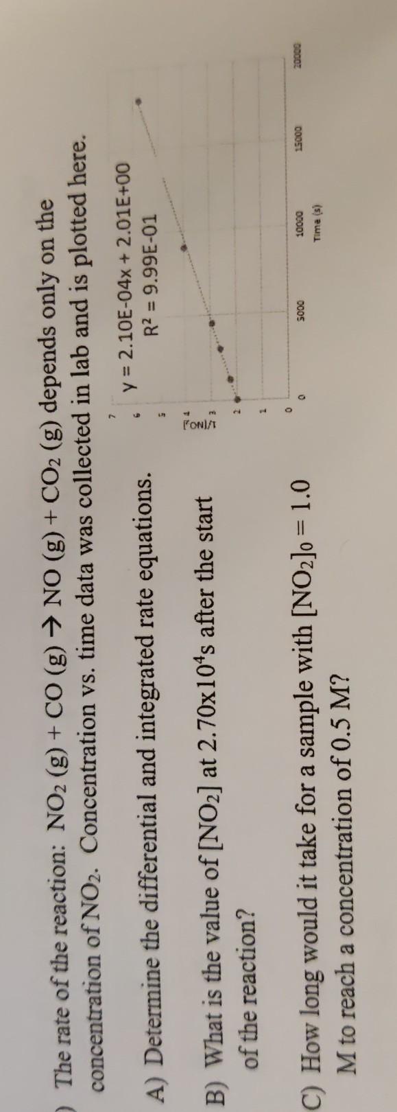 Solved The rate of the reaction: NO2 (g) + CO (g) → NO (g) + | Chegg.com