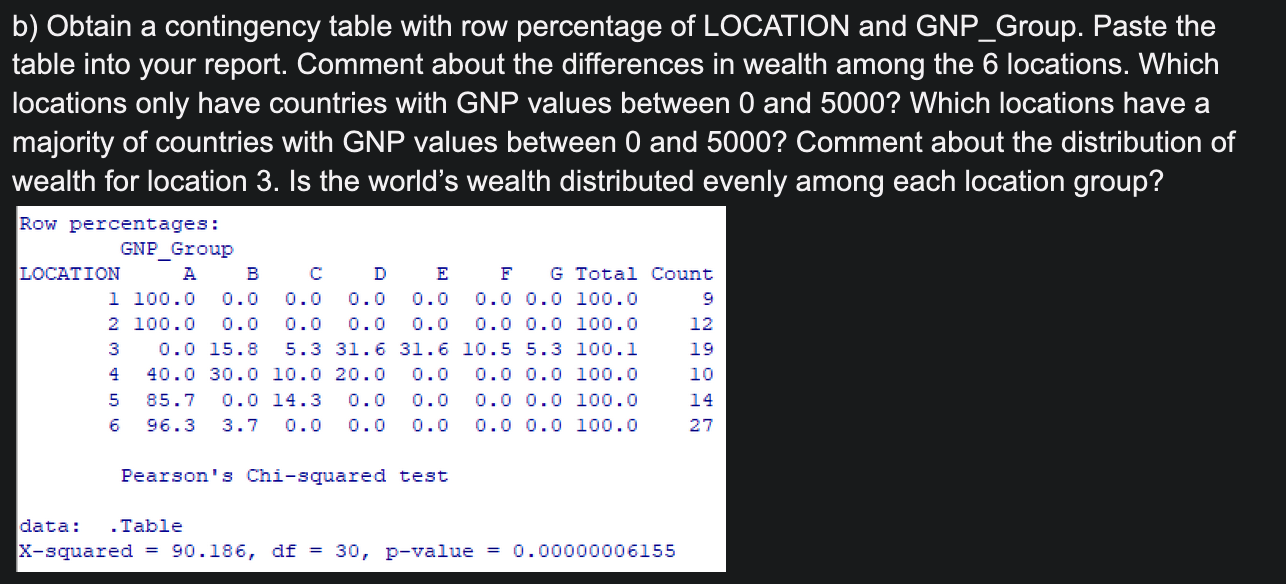 Solved b) Obtain a contingency table with row percentage of | Chegg.com