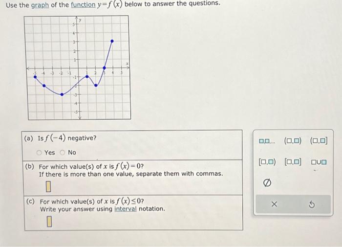 Solved Use the graph of the function y=f(x) below to answer | Chegg.com