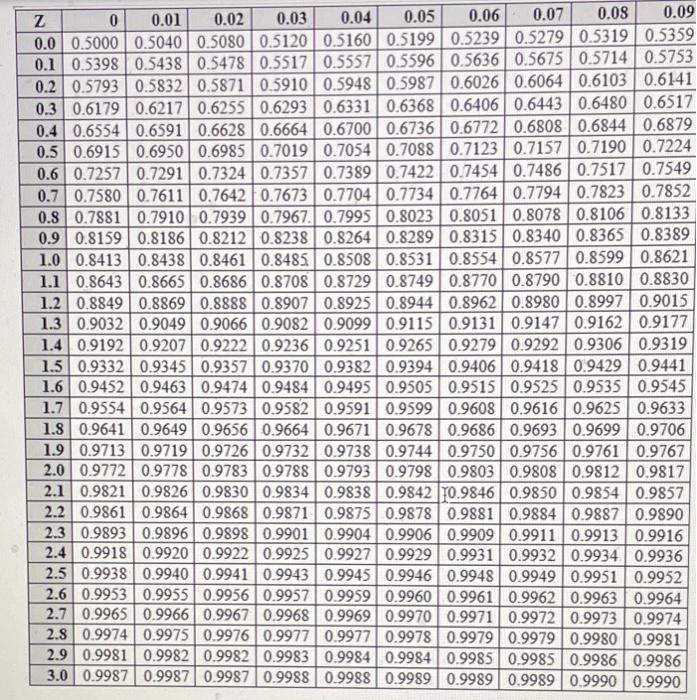 Solved Given The Following Information What Is The Chegg Com