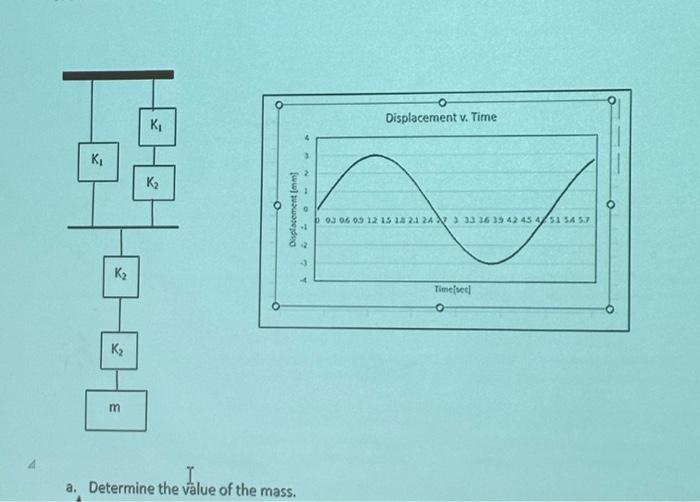 A spring system is shown below. The values of the | Chegg.com