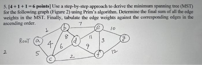 Solved 5. [4+1+1=6 points ] Use a step-by-step approach to | Chegg.com