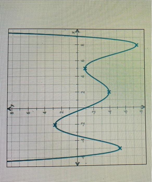 Solved (a) Over which intervals is the function increasing? | Chegg.com