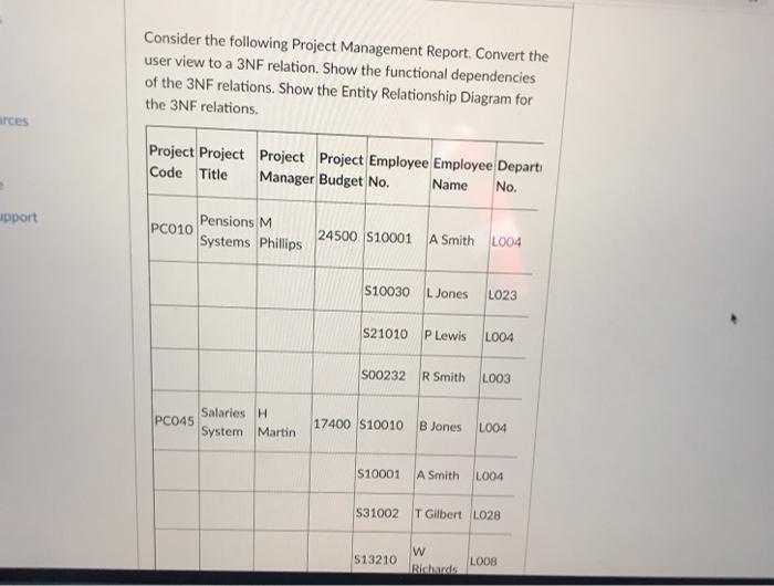 Solved Consider the following Project Management Report. | Chegg.com
