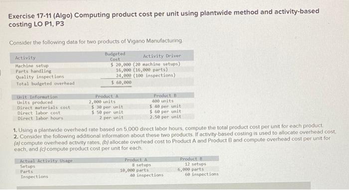 Solved Exercise 17-11 (Algo) Computing Product Cost Per Unit | Chegg.com