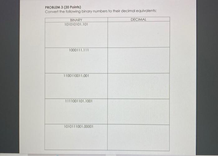 Solved PROBLEM 3 (20 points) Convert the following binary | Chegg.com