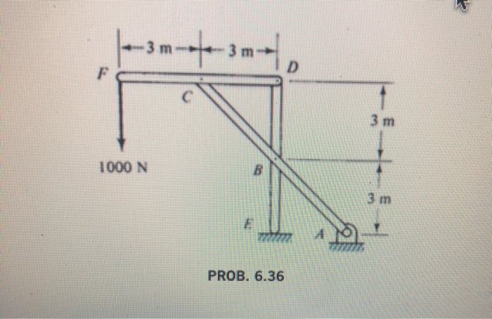 Solved Determine the components of the forces acting on each | Chegg.com