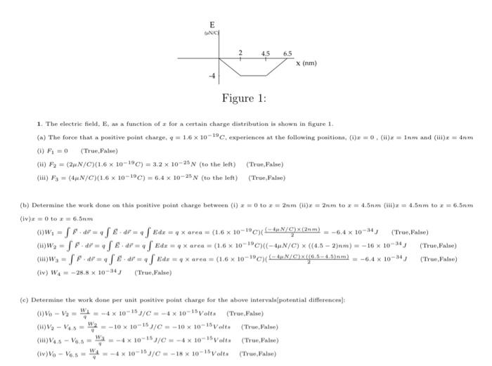 Solved Figure 1: 1. The electric field, E, as a function of | Chegg.com
