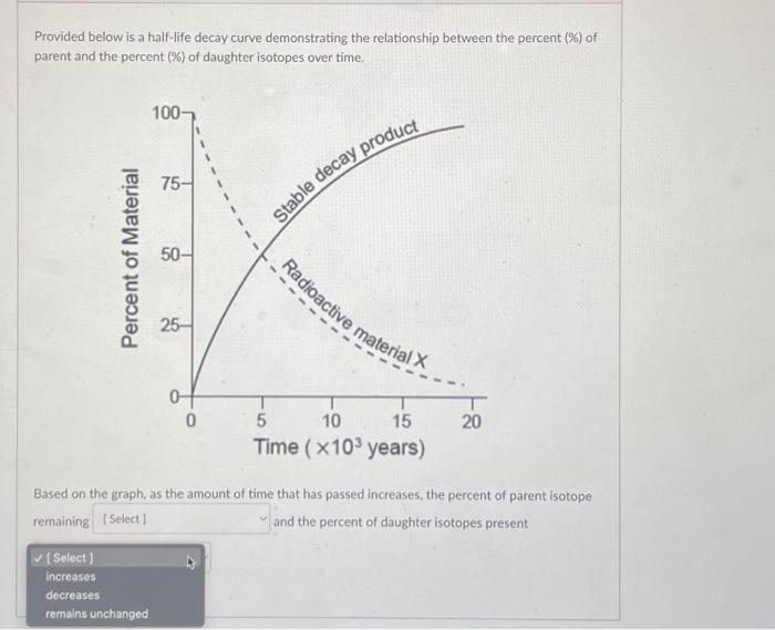 Solved Provided below is a half-life decay curve | Chegg.com