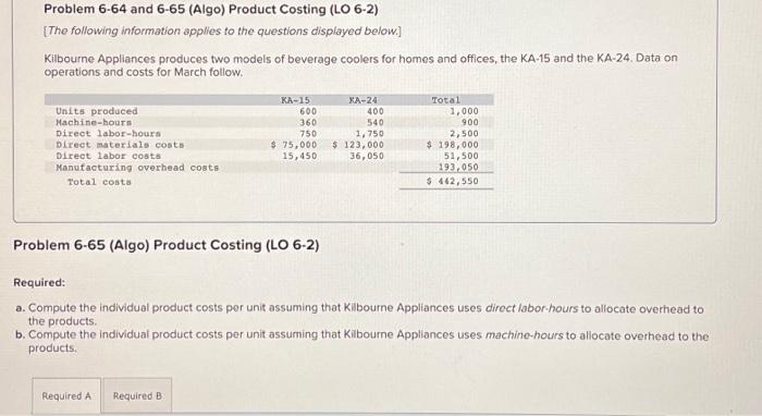 Solved Required: a. Compute the individual product costs | Chegg.com