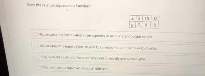 Solved 1 point possible (graded) (OSCAGC035019010) Does the | Chegg.com