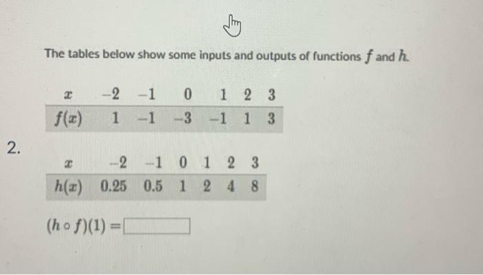 Solved The tables below show some inputs and outputs of | Chegg.com