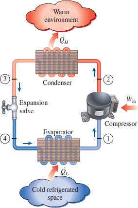 Solved: An ideal vapor-compression refrigeration cycle that uses r ...