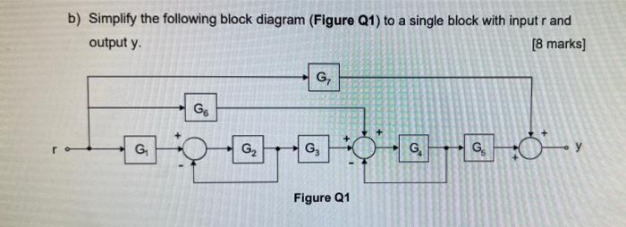 Solved b) Simplify the following block diagram (Figure Q1) | Chegg.com