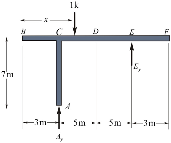 Solved Chapter 8 Problem 16p Solution Structural Analysis 4th