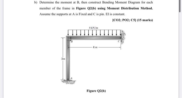 Solved B) Determine The Moment At B, Then Construct Bending | Chegg.com