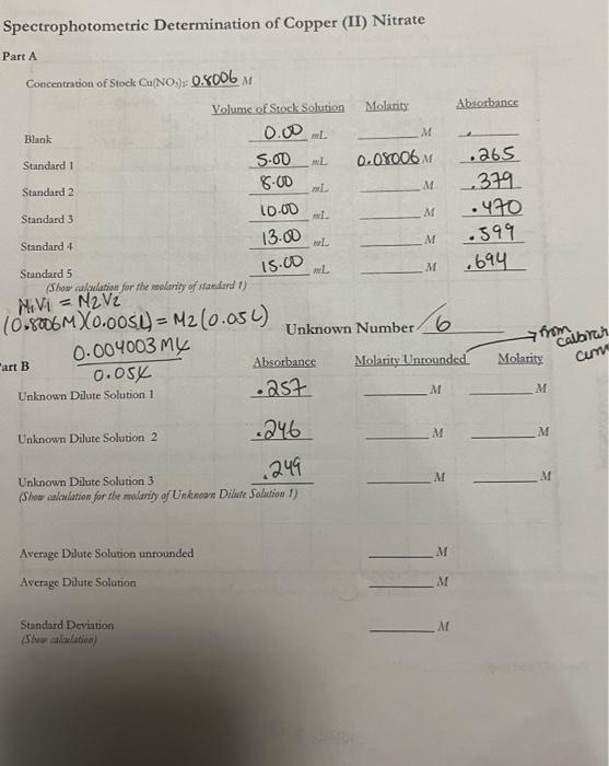 Spectrophotometric Analysis of Copper (II) Nitrate