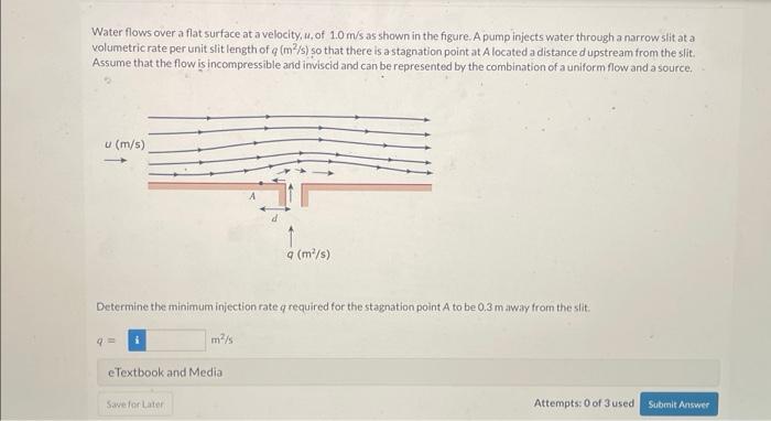 Solved Water flows over a flat surface at a velocity, u, of | Chegg.com