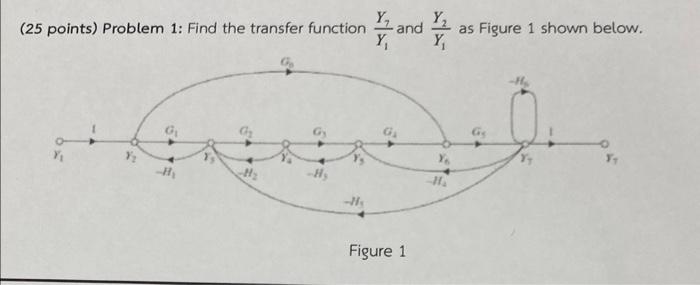 Solved (25 points) Problem 1: Find the transfer function | Chegg.com
