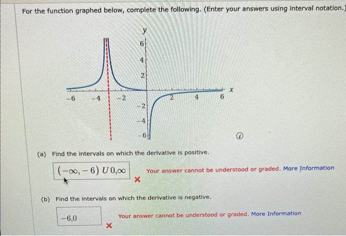 solved-for-the-function-graphed-below-complete-the-chegg