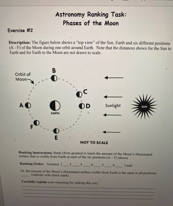 Solved Astronomy Ranking Task: Phases Of The Moon Exercise | Chegg.com