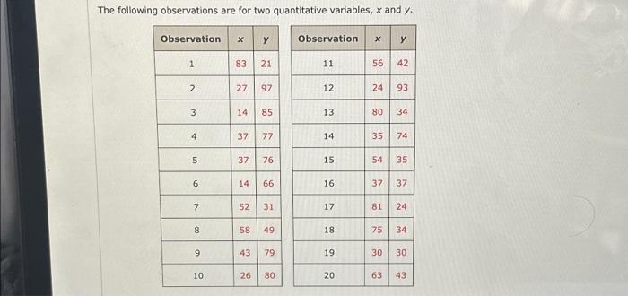 Solved The following observations are for two quantitative | Chegg.com