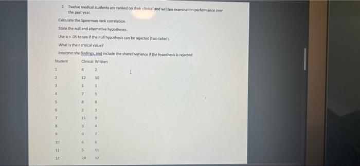 Solved Calculate the Spearman rank correlation State the | Chegg.com