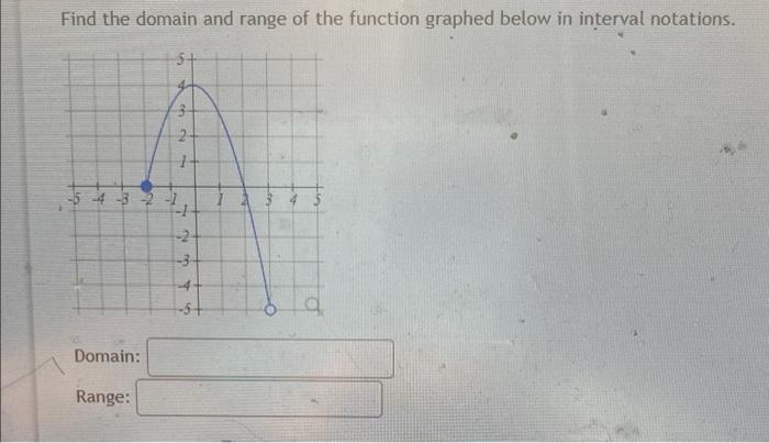 Find the domain and range of the function graphed below in interval notations.