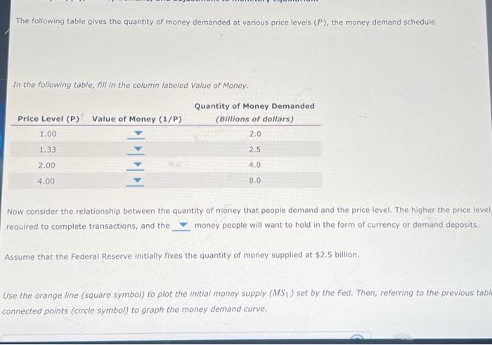 Solved The following table gives the quantity of money | Chegg.com