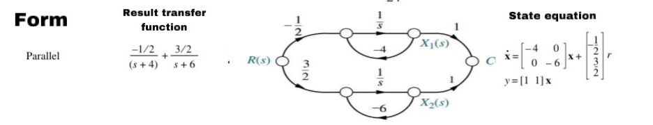Solved Find the transfer function C(s)/R(s) ﻿for the | Chegg.com