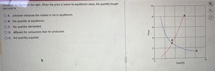 Solved Consider the figure on the right. When the price is | Chegg.com