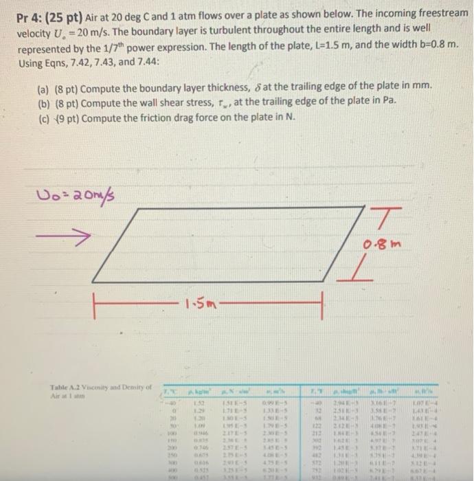 Solved Pr 4: (25 pt) Air at 20 deg Cand 1 atm flows over a | Chegg.com
