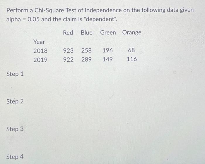 Solved Perform A Chi Square Test Of Independence On The Chegg Com