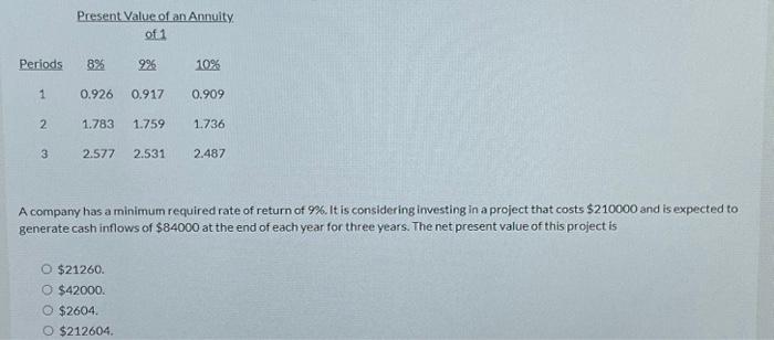A company has a minimum required rate of return of | Chegg.com
