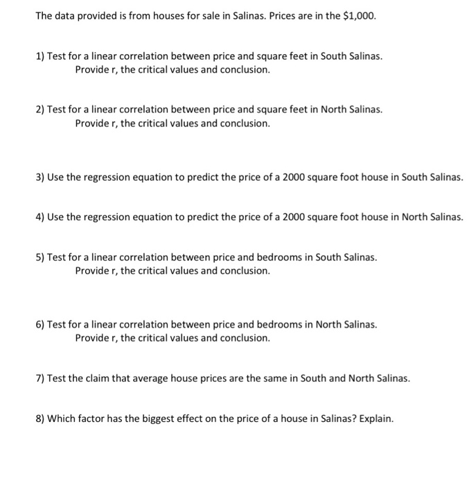 Solved The Data Provided Is From Houses For Sale In Salin