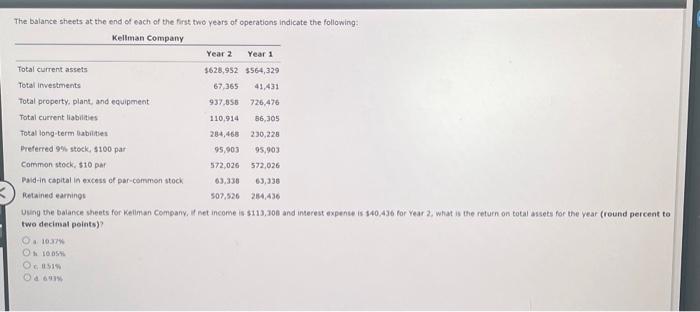 Solved The balance sheets at the end of each of the first | Chegg.com