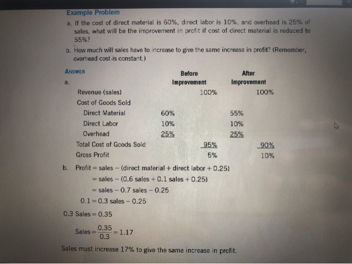 Solved Example Problem A. If The Cost Of Direct Material Is | Chegg.com