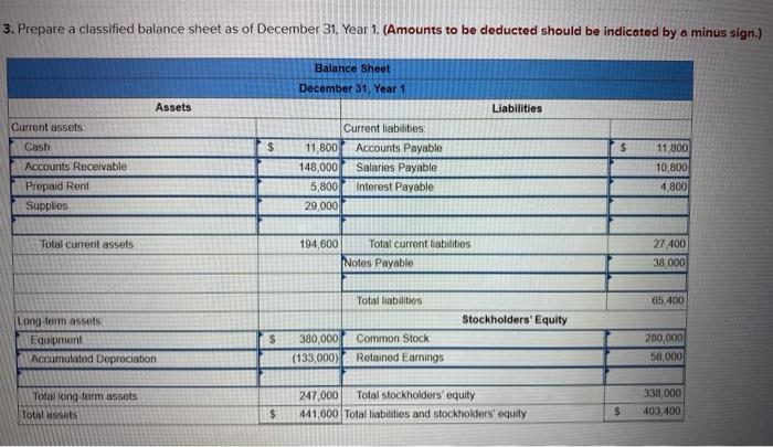 Solved prepare a classified balance sheet as of December 31, | Chegg.com