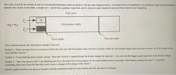 Solved Two Carts, A And B, Are Initially At Rest On A | Chegg.com