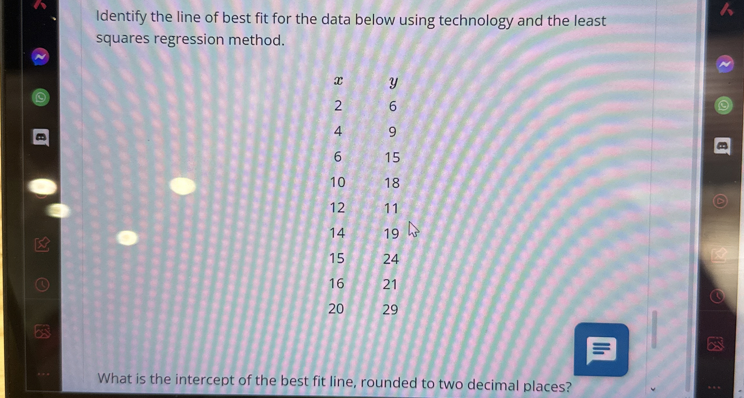 Solved Identify the line of best fit for the data below | Chegg.com