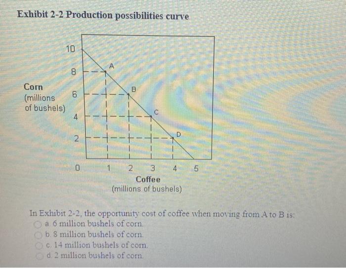 Solved Exhibit 2-2 Production possibilities curve 10 8 B 6 1 | Chegg.com
